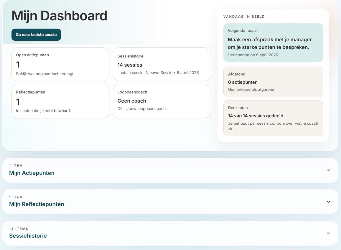 Echt ZophiA-dashboard met actiepunten, sessies en overzichtskaarten